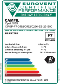 Wie moderne Filter Lüftungsanlagen im Sinne der Ökodesign-Richtlinie ertüchtigen