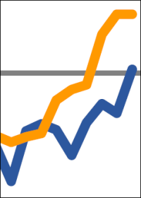ifo Geschäftsklimaindex Bauhauptgewerbe auf höchstem Wert seit Wiedervereinigung