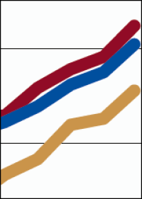 Immobilienmarkt erwartet weitere Preisanstiege