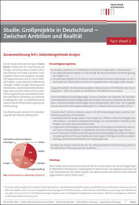 Studie: Öffentliche Großprojekte sind im Durchschnitt 73% teurer als geplant