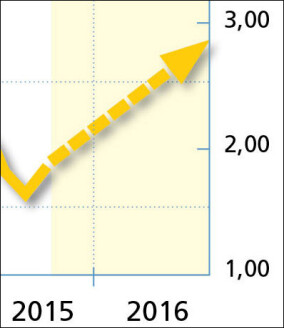 BHW erwartet 2016 moderat höhere Bauzinsen