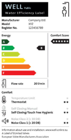 neues Wasser Effizienz Label „WELL“