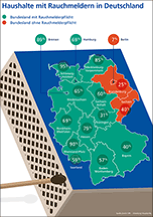 Haushalte mit / ohne Rauchmelder