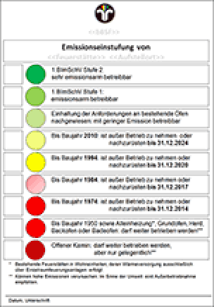 Ofen-Ampel zum Emissionsverhalten von Einzelraumfeuerungsanlagen