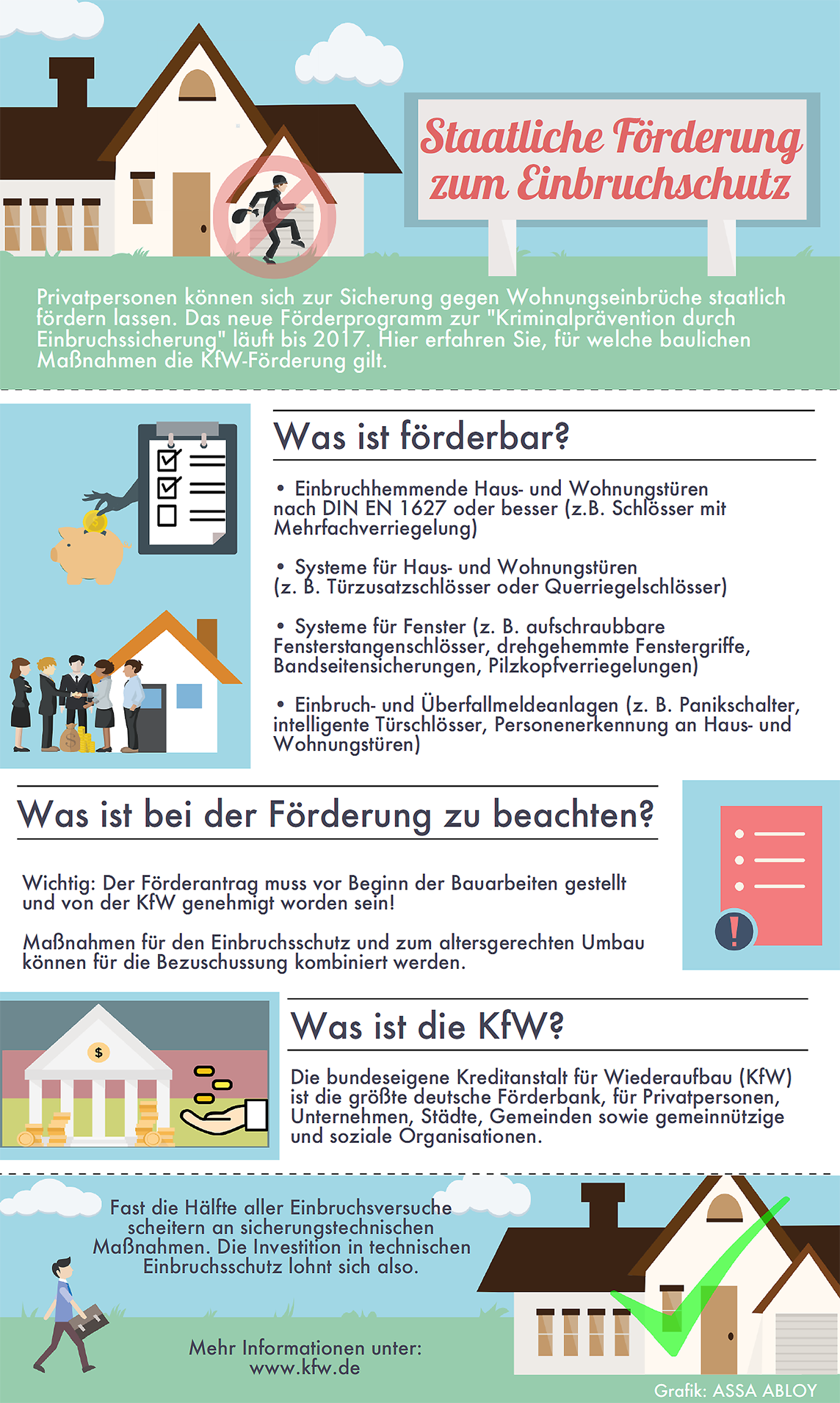 Plakative Infografik zur Erinnerung Staatliche Förderung