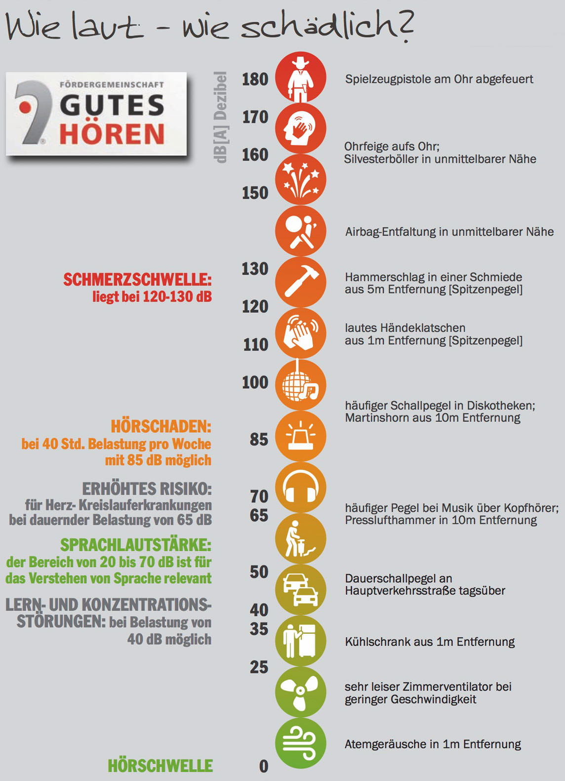 L rmometer Bunt und laut gef hrlicher L rm nicht nur 