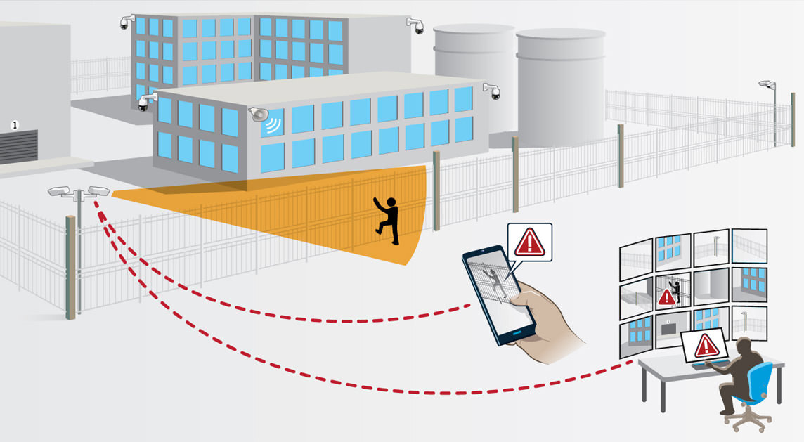 Setup Perimeter Defender mit Axis Netzwerk-Kameras, Hornlautsprechern und Video-Management-Software von Drittanbietern.