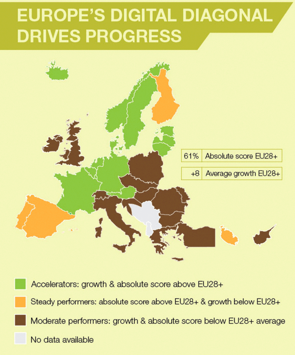 Infografik Digitale Diagonale