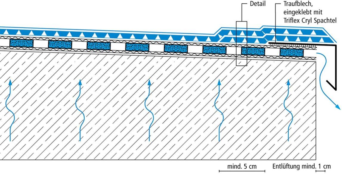 Optimierte Entkopplungsbahn für die Balkonsanierung von Triflex