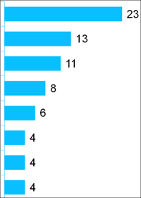 Flüsterasphalt ohne Potential?