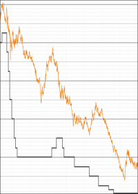 Günstige Bauzinsen zum Jahresstart