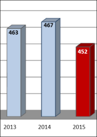 Laminatbodenmarkt 2015 durchwachsen