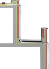 Normkonforme, kaskadierende Entwässerung à la Sita
