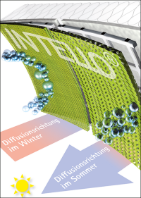 Feuchtevariable Dampfbrems- und Luftdichtungsbahnen mit dem Segen des DIBt