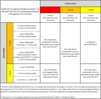 Neue brandschutztechnische Nachweise von den Holzwerken Schneider