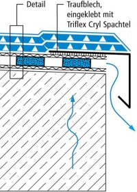 ProDrain: Durchfeuchtete Balkone sanieren à la Triflex