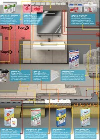 Sopros Bad-Komplettsystem auf einem „Sopro Zoom“-Poster