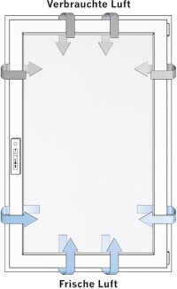 „Schlöffnen“ jetzt auch mit Alufenstern