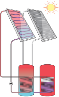 Vaillant baut Solarthermie-Angebot aus - u.a. mit Rücklauf-Solarsystemen