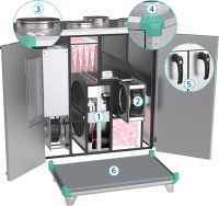 Facelift für Topvex-Kompaktlüftungsgeräte von Systemair