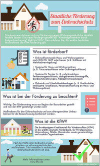 Plakative Infografik zur Erinnerung: Staatliche Förderung zum Einbruchschutz
