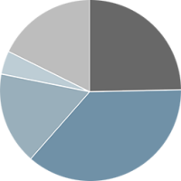 Baumaterialpreise ziehen 2016 wohl weiter an