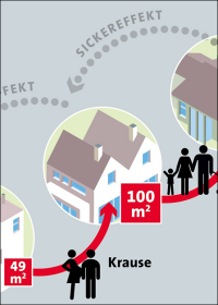 „Umzugsketten“ und „Sickereffekte“: Eigenheimbau entlastet Miet-Wohnungsmarkt