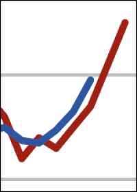 ifo Architektenumfrage II/2016: Geschäftslage auf Allzeithoch