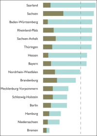 Wärmepumpen-Anteil bleibt stabil