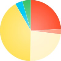 HeizungsALTanlagenbestand 2015: Wo bleibt die Wärmewende?