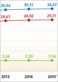 Heizungs- und RLT-Branche meldet für 2015 positive Entwicklung dank stabiler Inlandsnachfrage