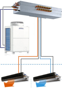 Hybrid VRF, ein Zwei-Leitersystem zum gleichzeitigen Heizen und Kühlen