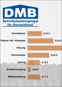Betriebskostenspiegel für Deutschland für das Abrechnungsjahr 2014