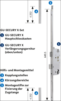 Mehrfachverriegelungen renovieren, austauschen, ertüchtigen
