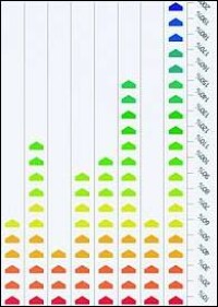 Verwaltung von Klimasystemen mit bis zu 1.000 Innen- und 200 Außengeräten in der Cloud