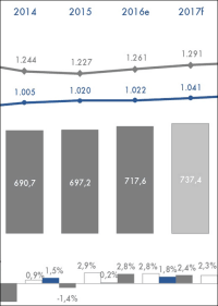 Mehr Umsätze mit Tageslichtelementen