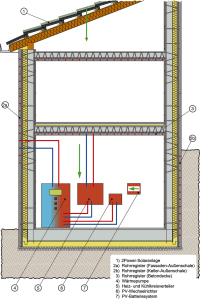 Nelskamp und SySpro kooperieren für Energiegewinnung über die Gebäudehülle