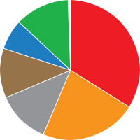Energieverbrauch 2016 insgesamt: mehr Erdgas und Erneuerbare, weniger Kohle und Kernkraft