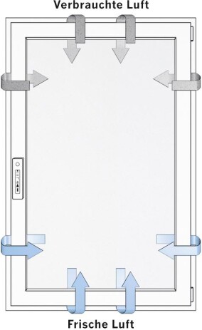 „Schlöffnen“ jetzt auch mit Alufenstern
