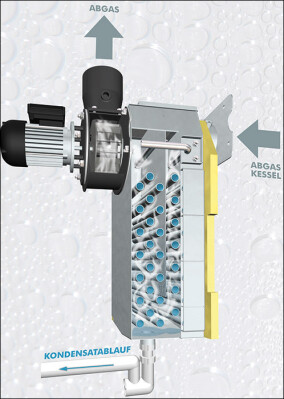Brennwert à la Fröling für Hackgut, Scheitholz und Pellets