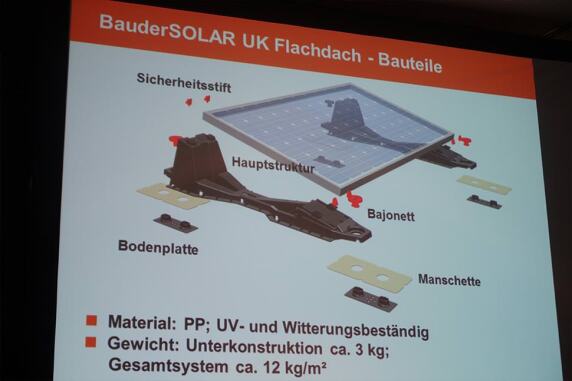 11/13: Durchdringungsfreie PV-Unterkonstruktion von Bauder für gängige gerahmte PV-Module