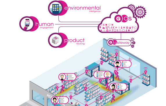 Gooee Limited: Lichtsteuerungssystem Gooee IoT ecosystem