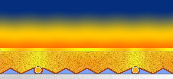konzeptioneller Vergleich zwischen einer Fußbodenheizung ganz ohne Wärmeleitbleche und mit PYD-Thermosystem. © PYD