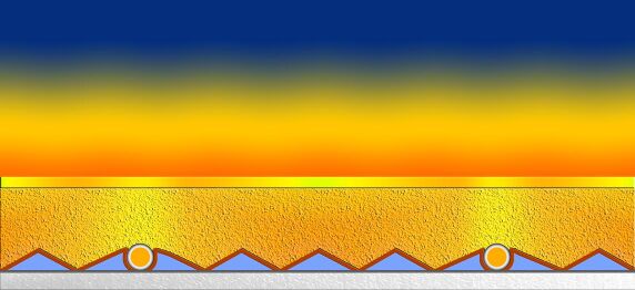 konzeptioneller Vergleich zwischen einer Fußbodenheizung ganz ohne Wärmeleitbleche und mit PYD-Thermosystem. © PYD