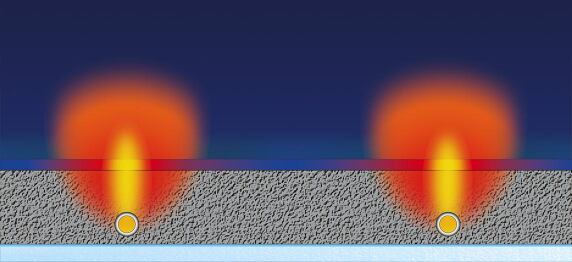 konzeptioneller Vergleich zwischen einer Fußbodenheizung ganz ohne Wärmeleitbleche und mit PYD-Thermosystem. © PYD