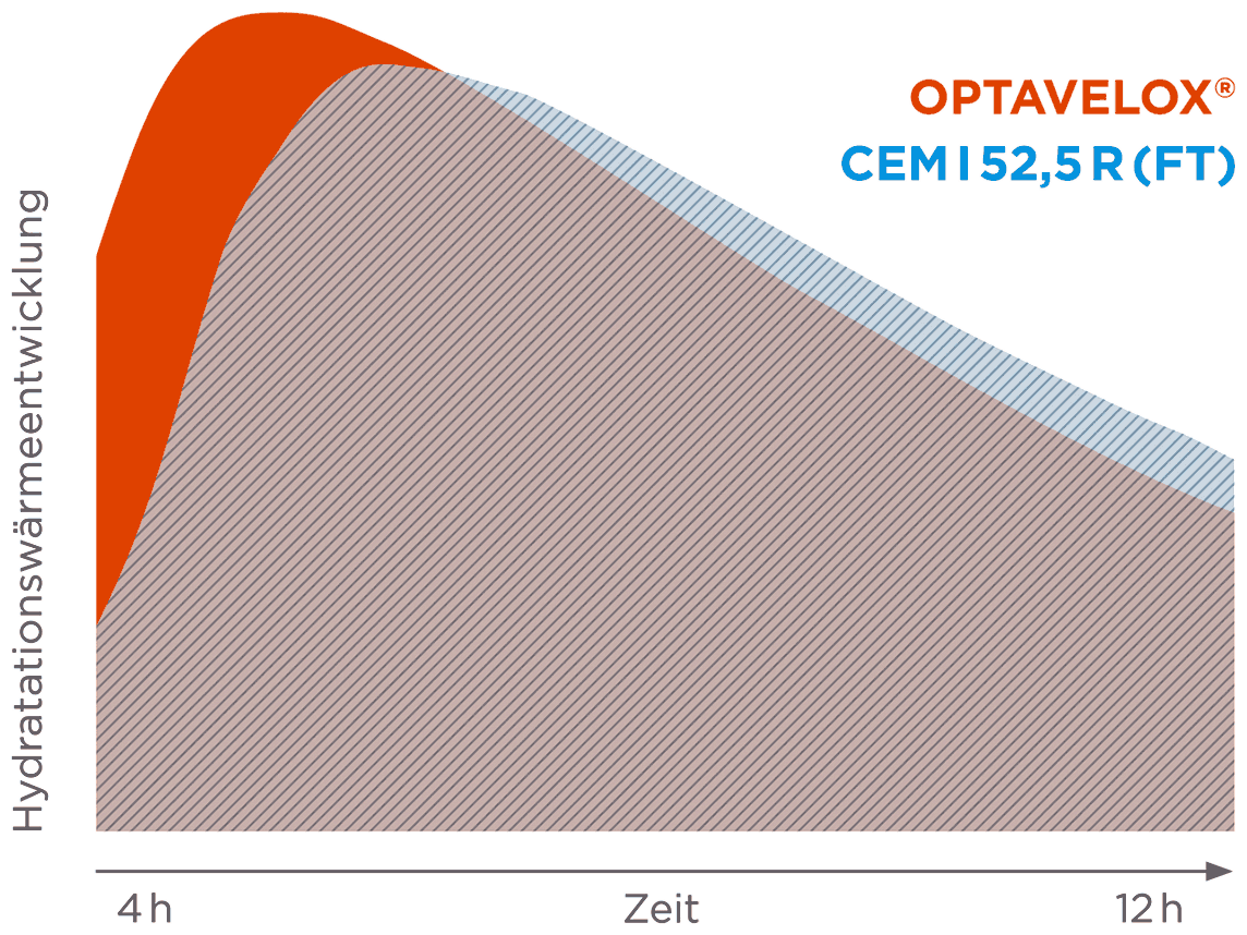 Betonfertigteile