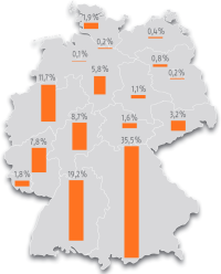 400.000 Pelletfeuerungen in Deutschland installiert