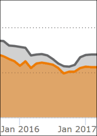 EZB beginnt neues Jahr mit alter Geldpolitik, so dass Baugeld billig bleibt