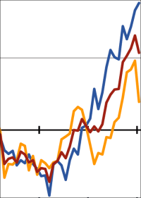 ifo Geschäftsklimaindex sinkt zum Start ins neue Jahr - auch im Bauhauptgewerbe