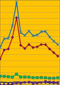 Absatzzahlen 2016 für Einzelheizgeräte